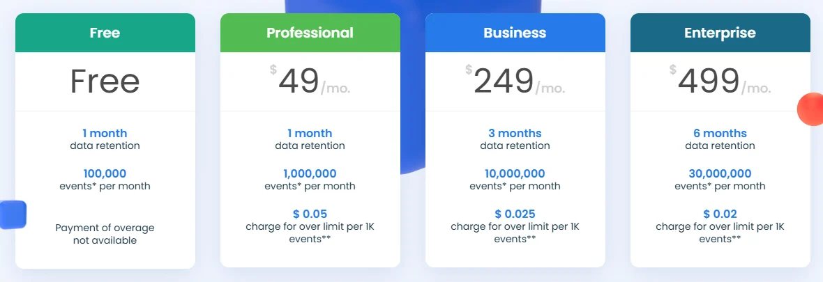 Тарифы BeMob. Нас интересует первая колонка — она бесплатная